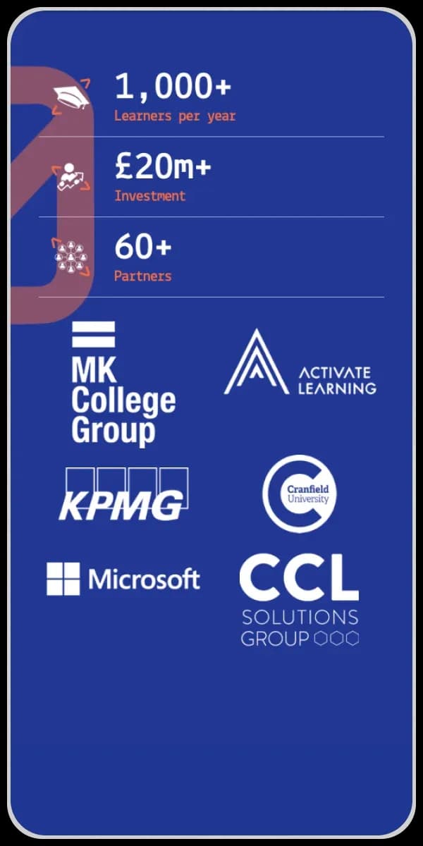 Mobile phone for IOT website